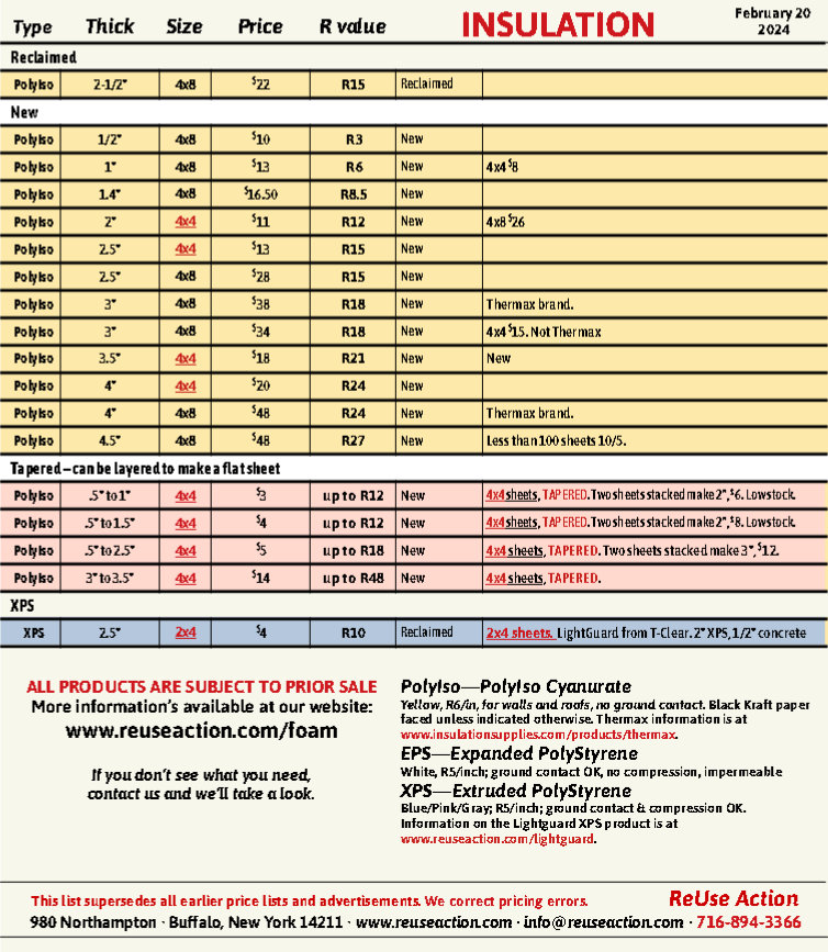 Foam Insulation Price List - February 20, 2024